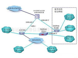 供應集團電話、交換機與計算機網絡工程及軟件開發服務