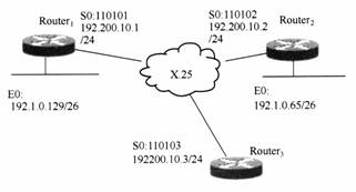 2010年軟考網(wǎng)絡(luò)工程師下午題全真模擬試卷4 軟件開發(fā)環(huán)節(jié)的實(shí)踐與思考